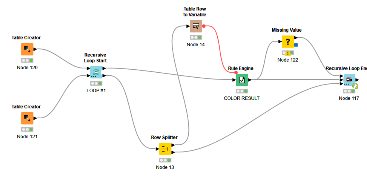 Struggling with Recursive Loop - KNIME Analytics Platform - KNIME ...