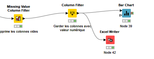 workflowPredict