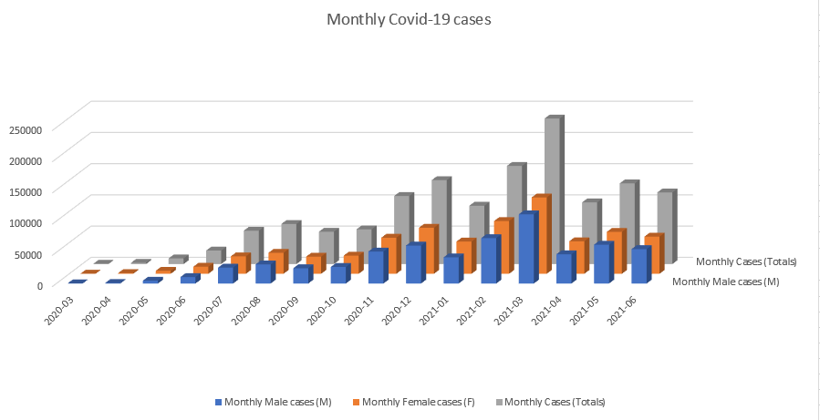 3d bar graph excel