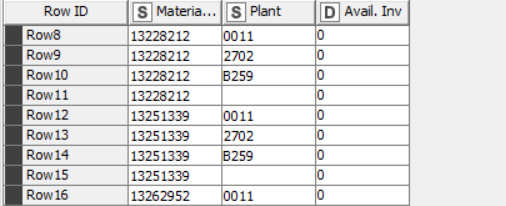 R Remove Rows With Empty Cells